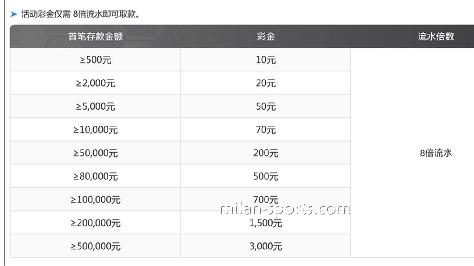环亚体育为你分享，如何用最快速度刷满新手流水？