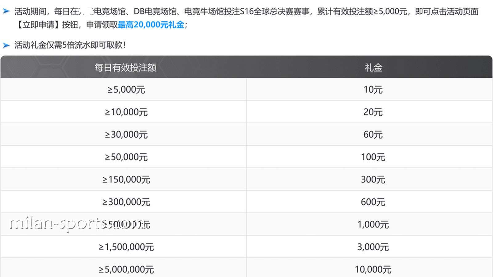 环亚体育S16荣耀征程活动说明