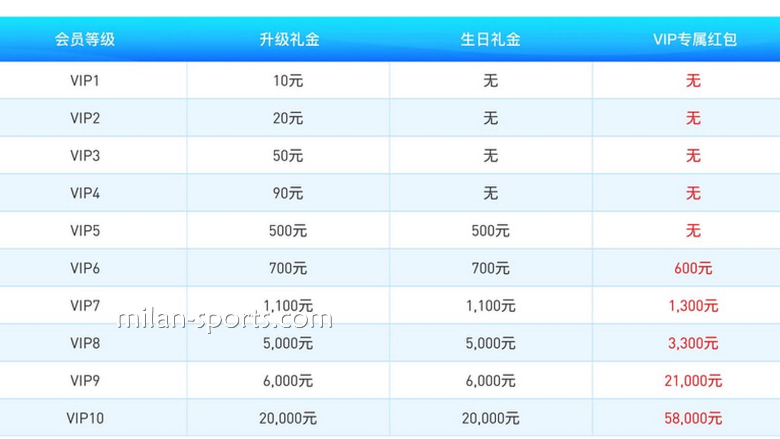 环亚VIP享受多样的平台福利