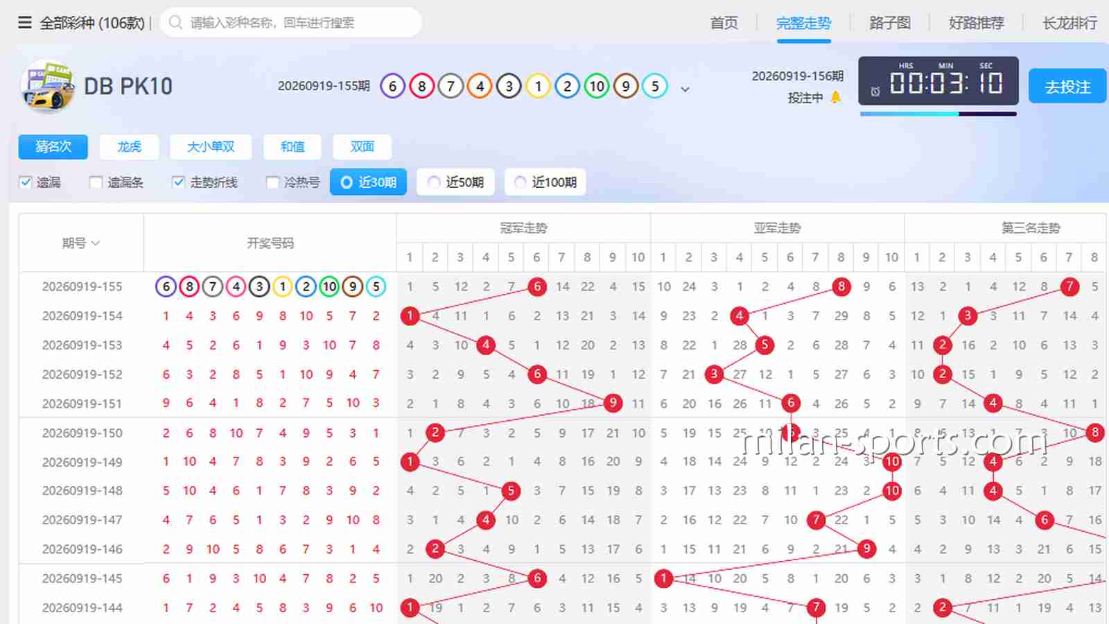 环亚彩票老彩民是怎么看“走势图”和“遗漏值”的？