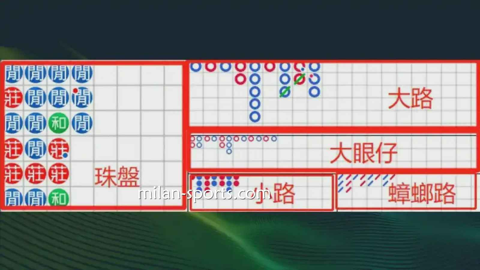 环亚体育:什么是百家乐游戏的「看路」?